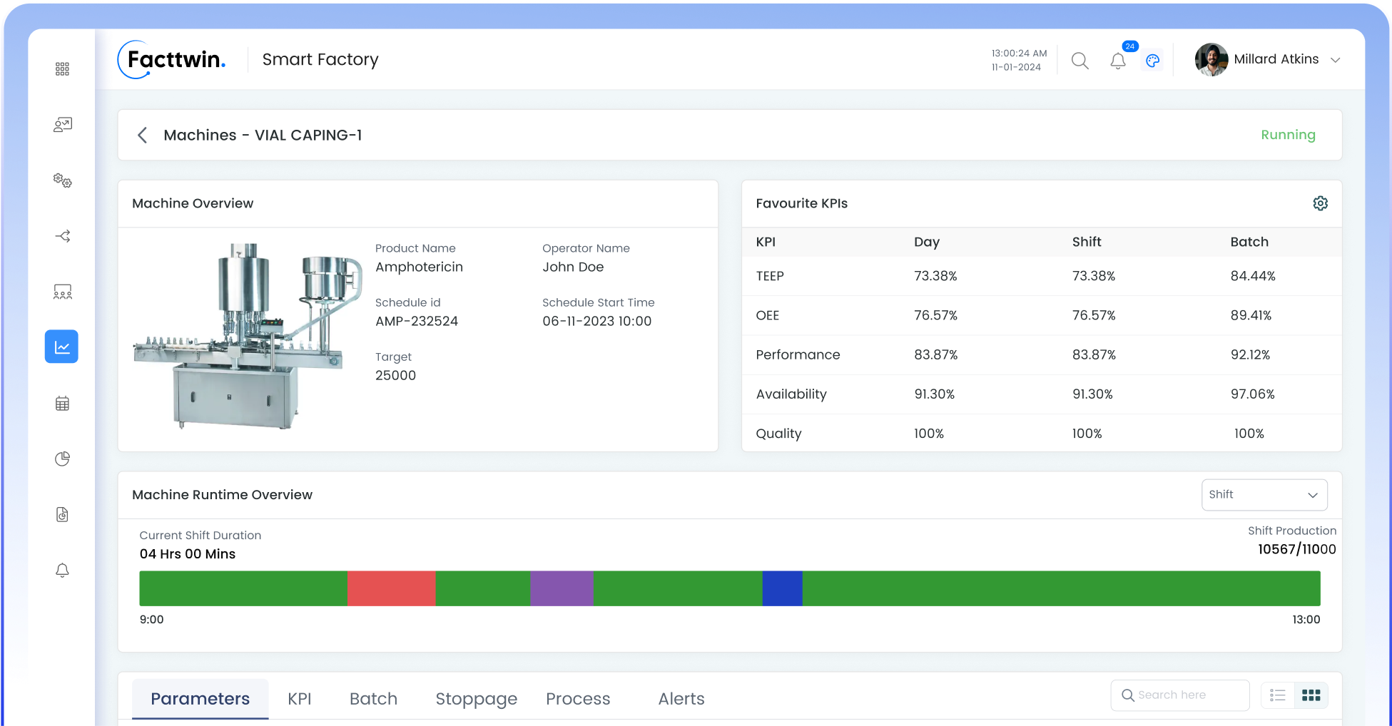 Facttwin Intelligence dashboard