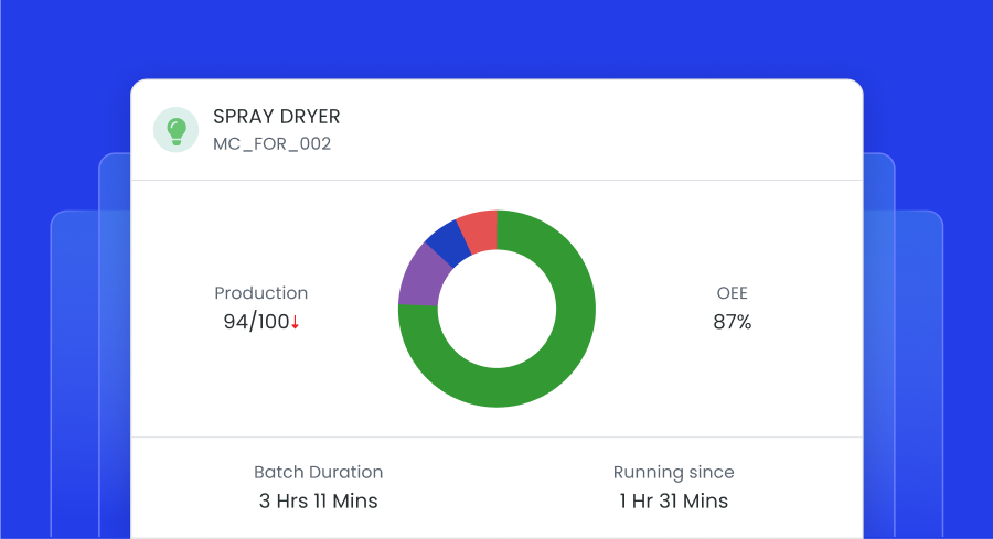 Make data-driven decisions on production scheduling, resource allocation, and maintenance activities